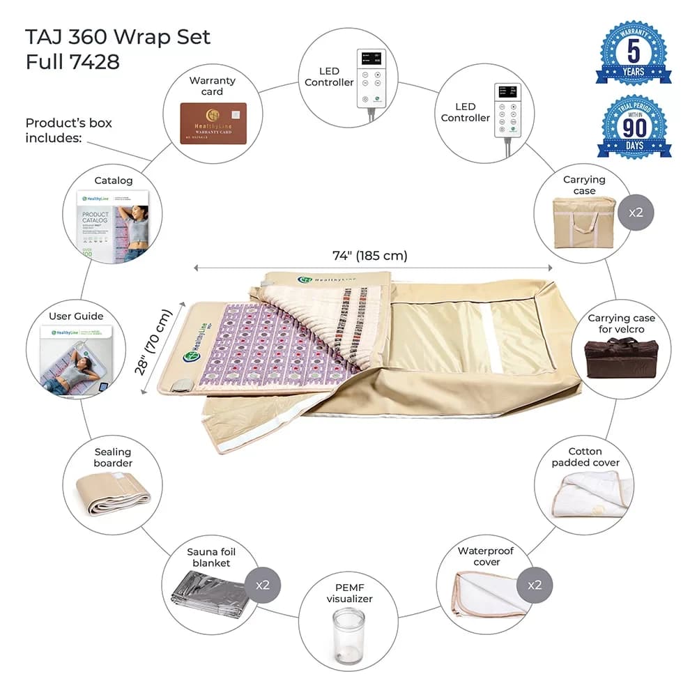 HealthyLine TAJ & SOFT 7428 Full Pro Plus 360 Wrap Set InfraMat Pro - image 2