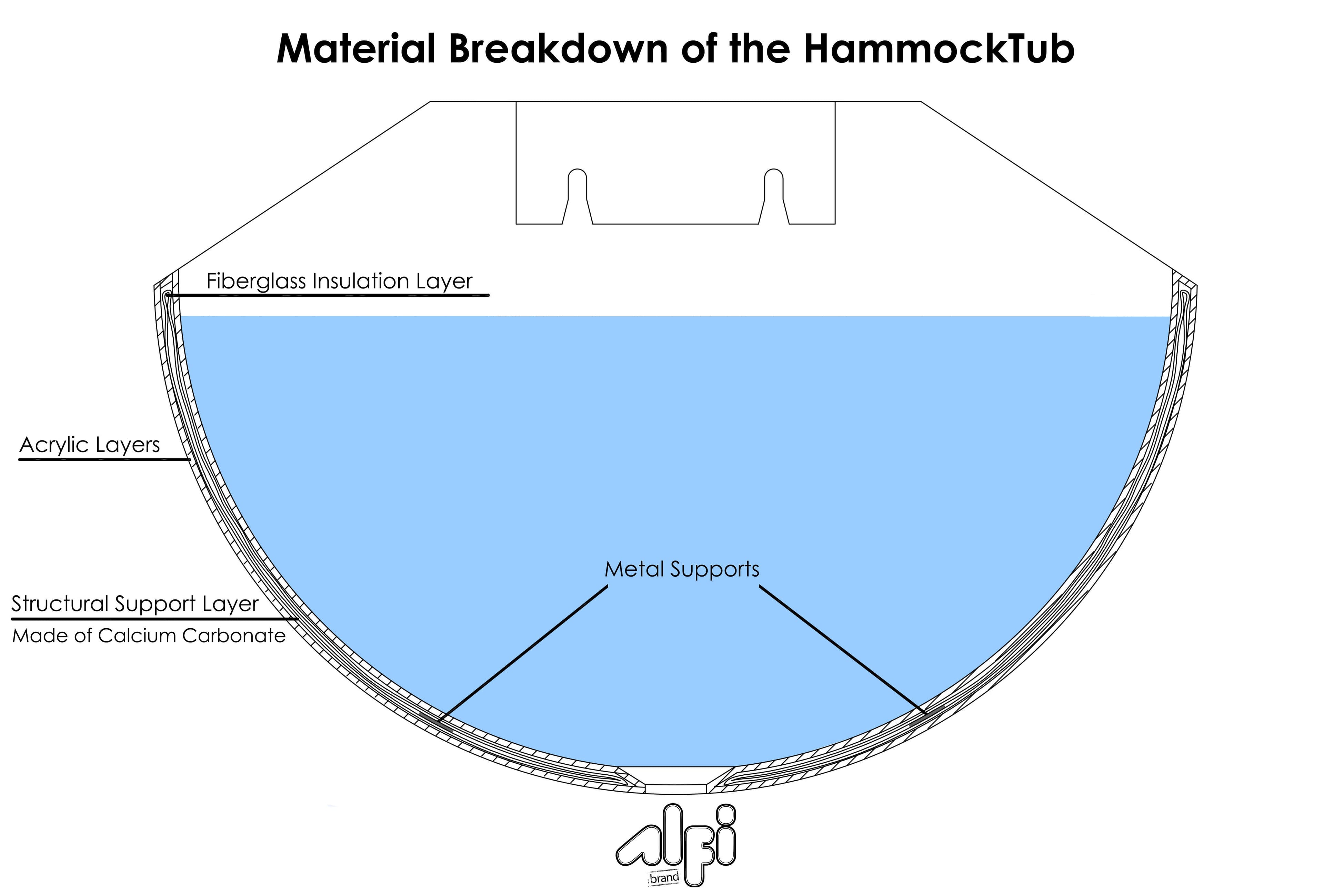ALFI HammockTub1 Suspended Hammock Tub - image 7