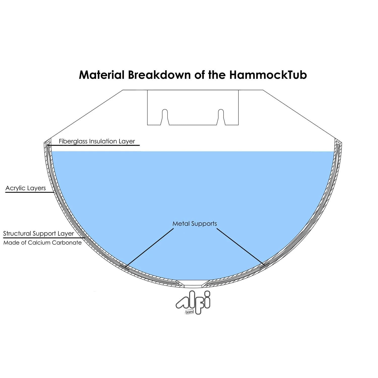 ALFI HammockTub1 79 inch Acrylic Wall Mounted Free Standing Bathtub - image 7