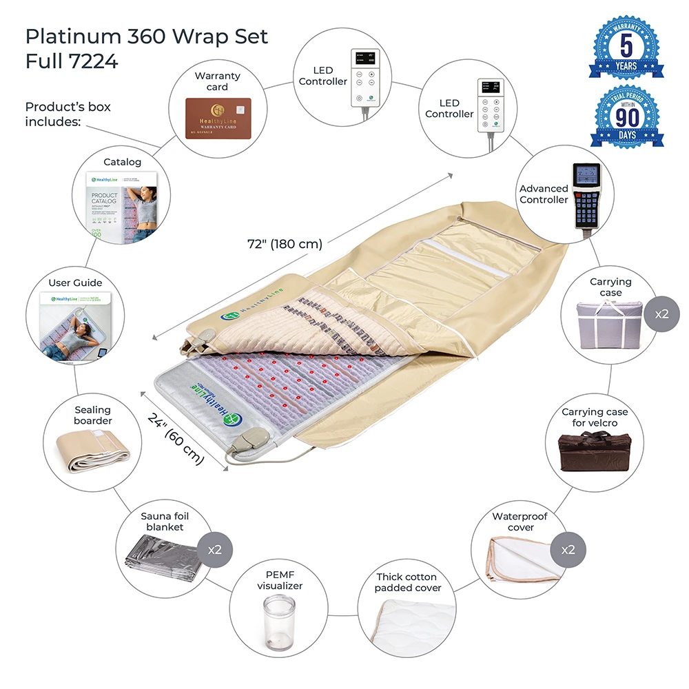 HealthyLine Platinum & SOFT 7224 PEMF Full 360 Wrap Set InfraMat Pro - image 2
