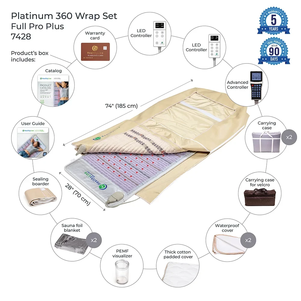 HealthyLine Platinum & SOFT 7428 Full Plus 360 Wrap Set Heating Mat - image 2