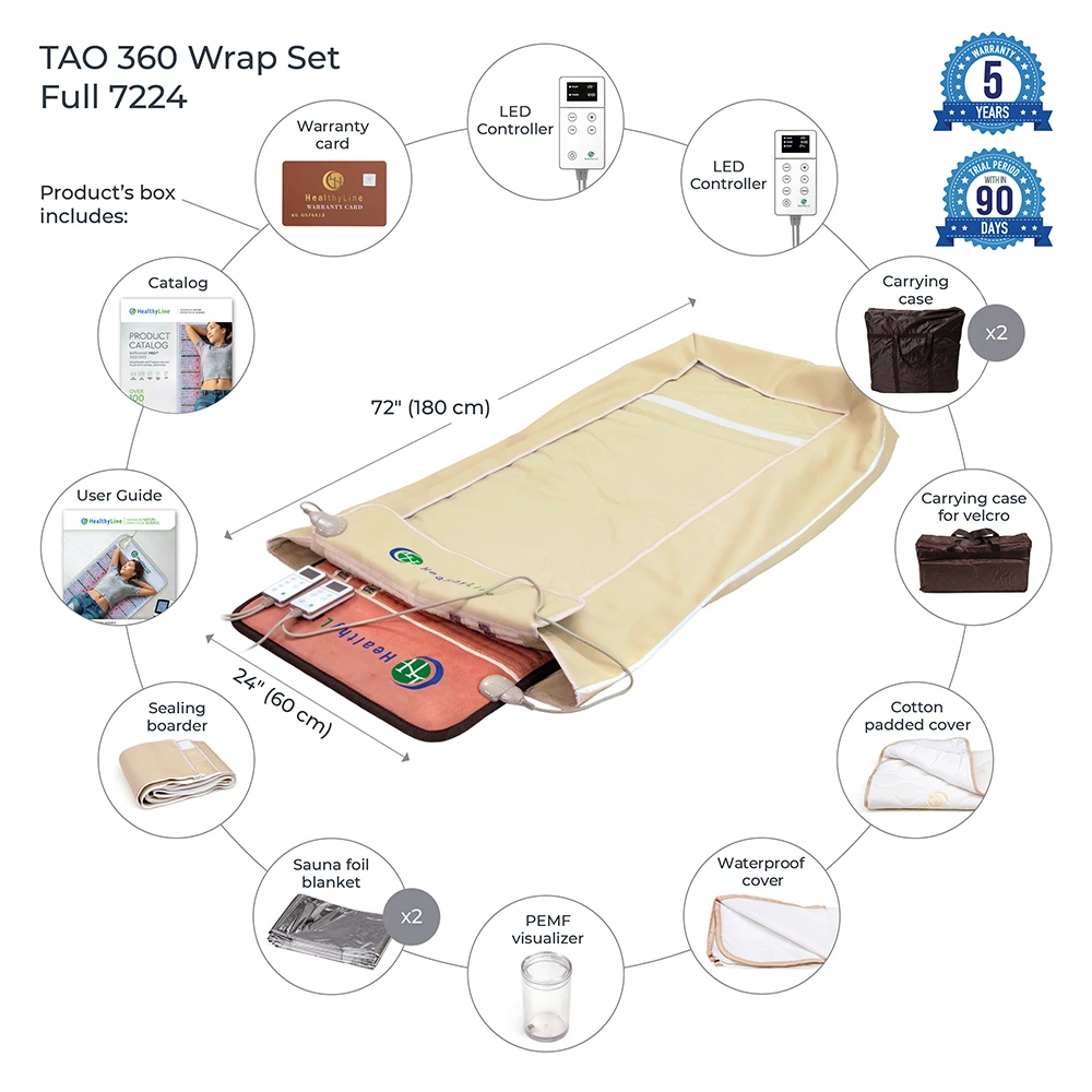HealthyLine TAO & SOFT 7224 FUll PEMF 360 Wrap Set InfraMat Pro - image 2